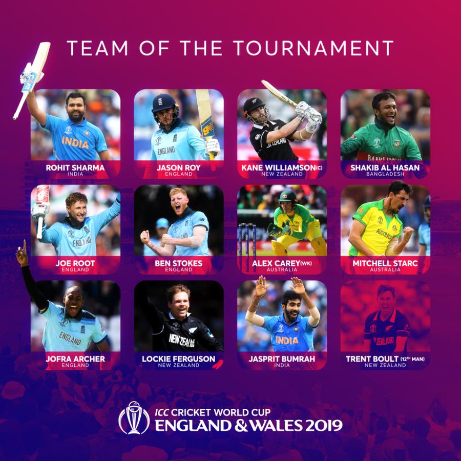 CWC19